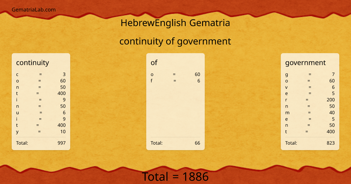 continuity of government in hebrewEnglish Gematria
